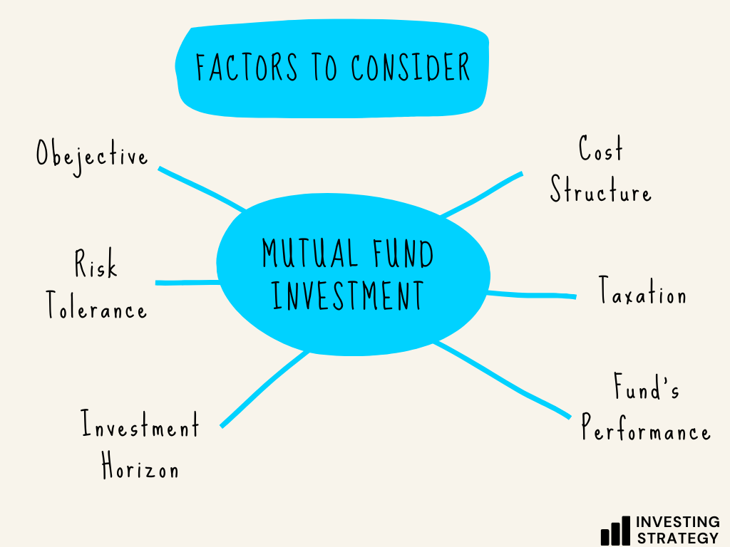 How to Start Investing in Mutual Funds: A Beginner's Guide - Marg ERP Blog
