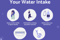 What Are The Long-Term Effects Of Poor Hydration On Health