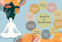 Benefits Of Practicing Mindfulness Meditation Daily
