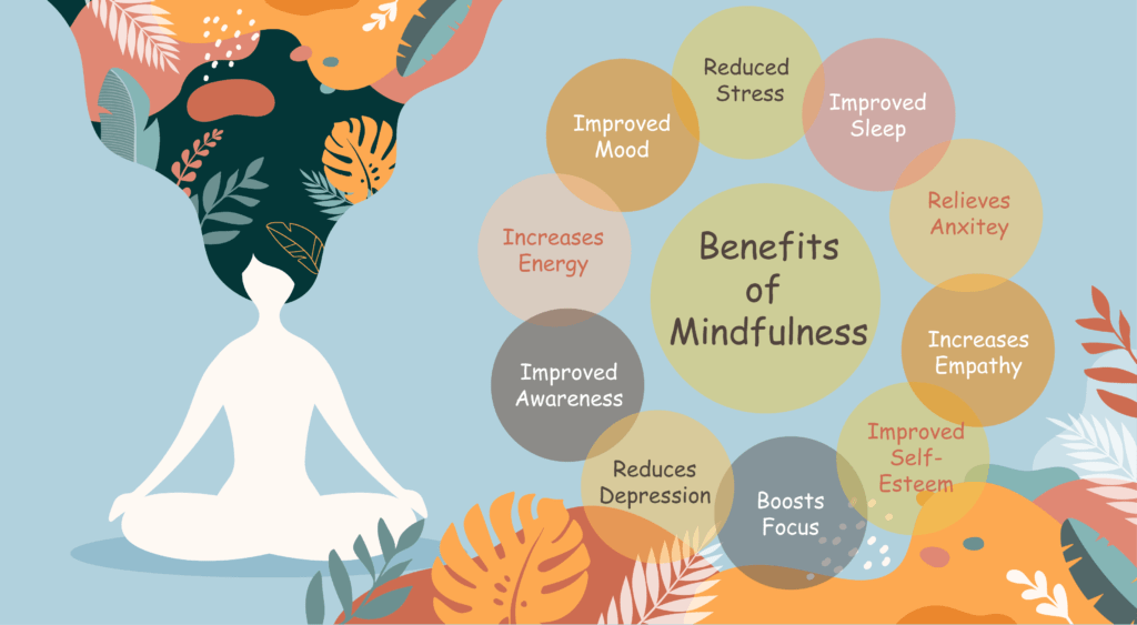 Benefits Of Practicing Mindfulness Meditation Daily