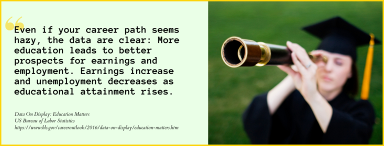 Best Online Courses For Career Advancement