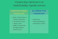 Top 6 Real Estate Financing Strategies: Navigating Investment Lending ...