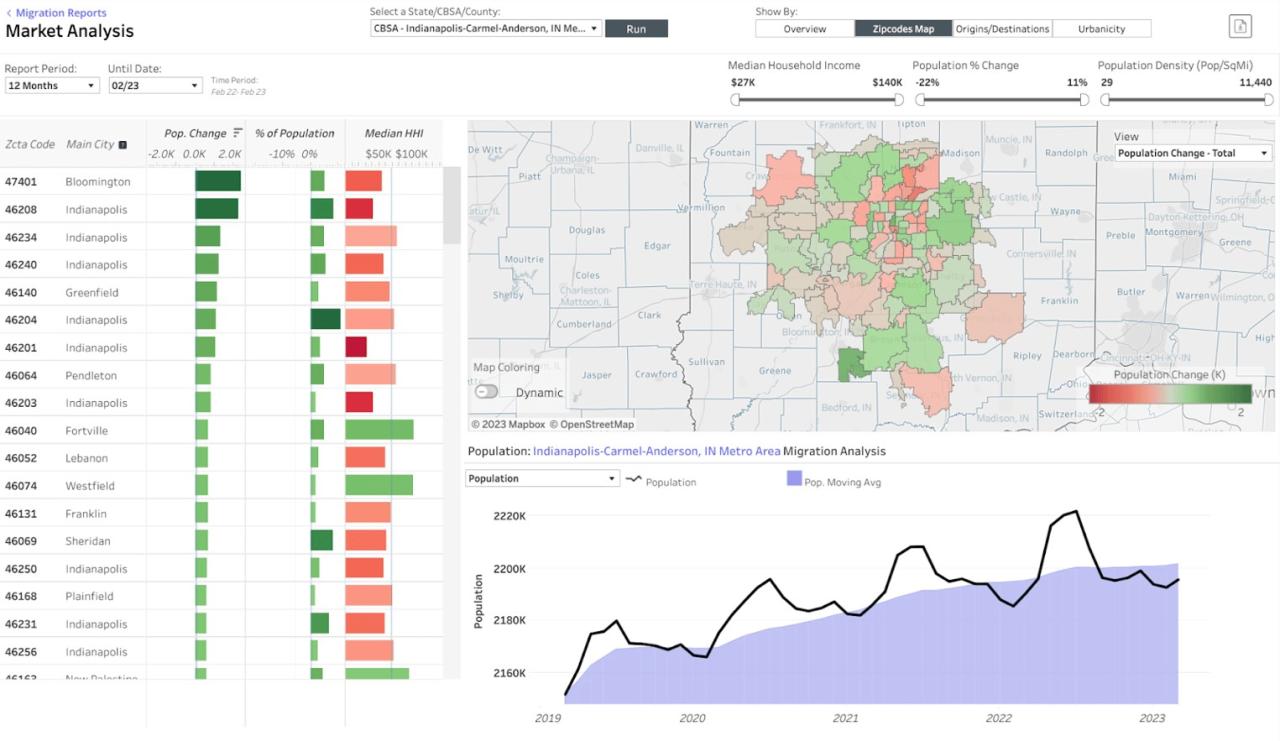 7 Real Estate Market Trends Shaping Property Valuation And Investment ... How To Research Property Values And Market Trends