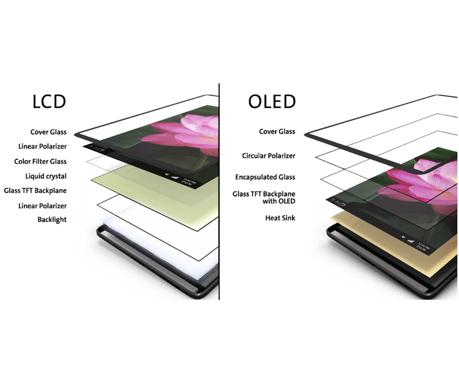 What Are The Differences Between OLED And LED Displays