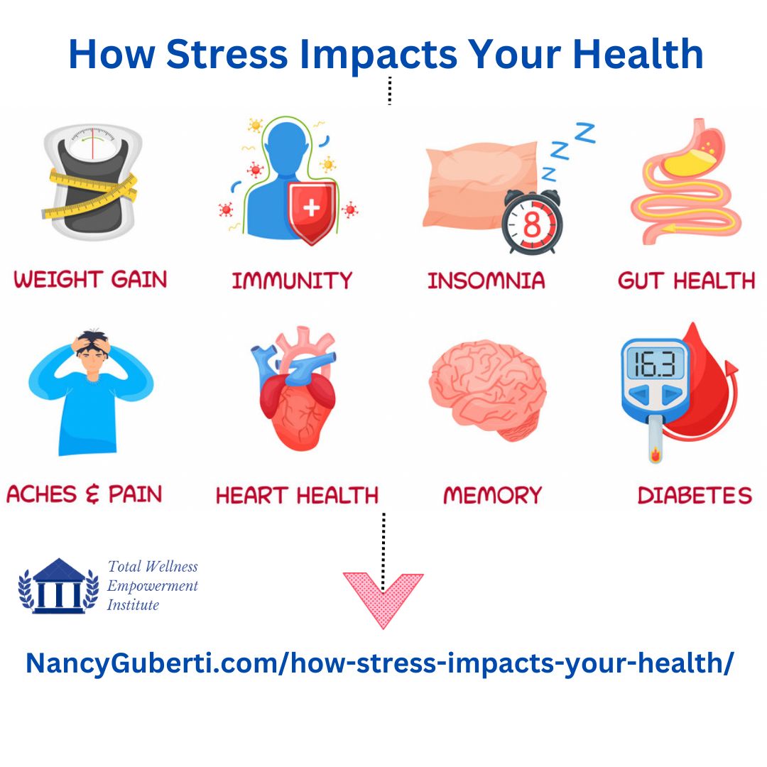 The Impact of Stress on Health How Does Stress Impact Physical Health And Longevity