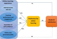 Online Learning: Best Platforms and Resources for Self-Education - All ... What Are The Best Online Learning Platforms