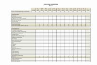 How To Analyze Rental Property Cash Flow