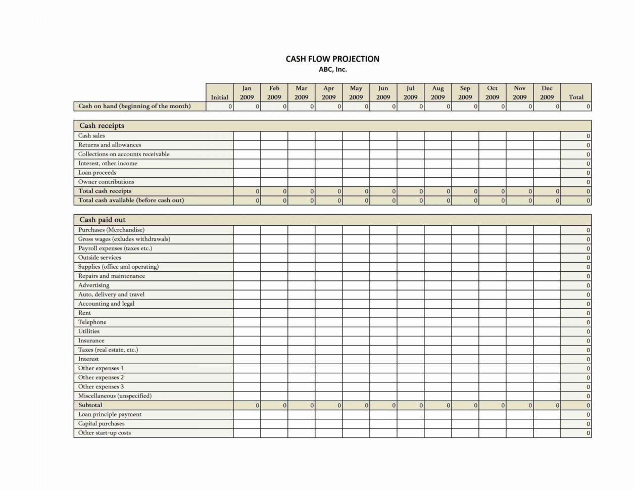 How To Analyze Rental Property Cash Flow