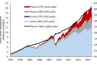 What Are The Differences Between Active And Passive Investing