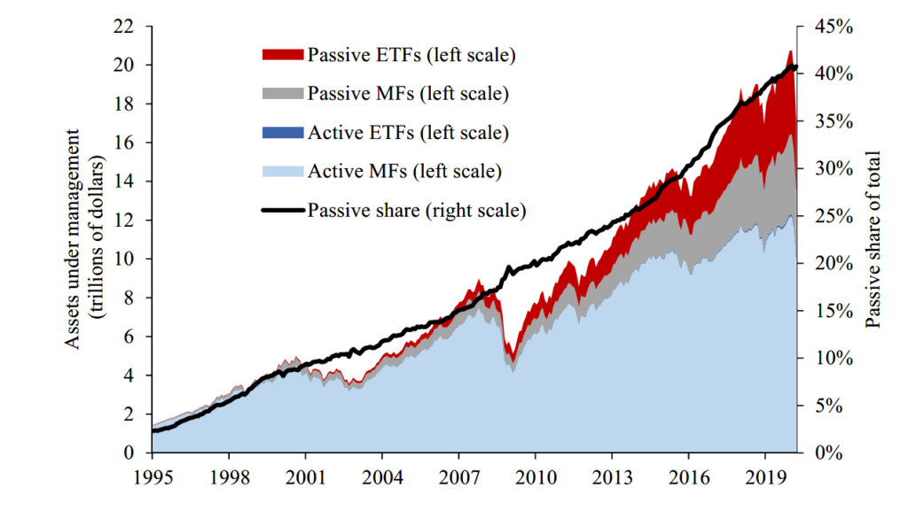 How to Choose Between Active and Passive Investing | Variety Talk What Are The Differences Between Active And Passive Investing