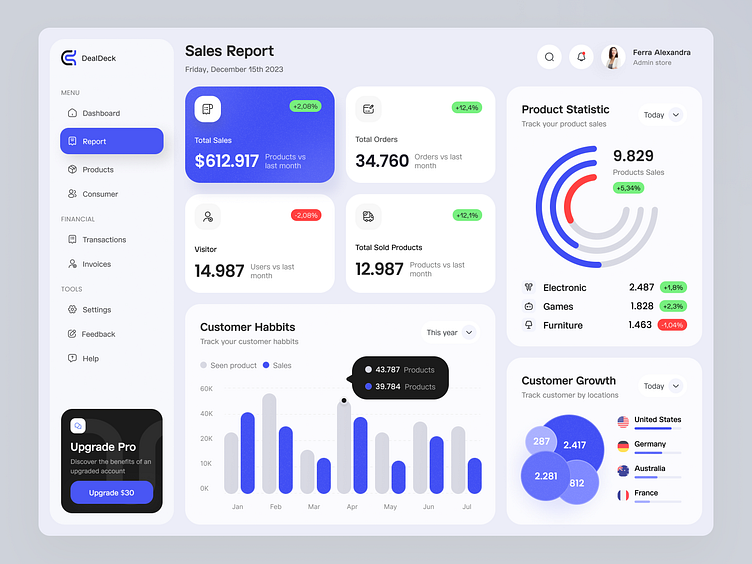 Dashboard design excel – Artofit What Are The Signs Of Vitamin Deficiencies In Adults