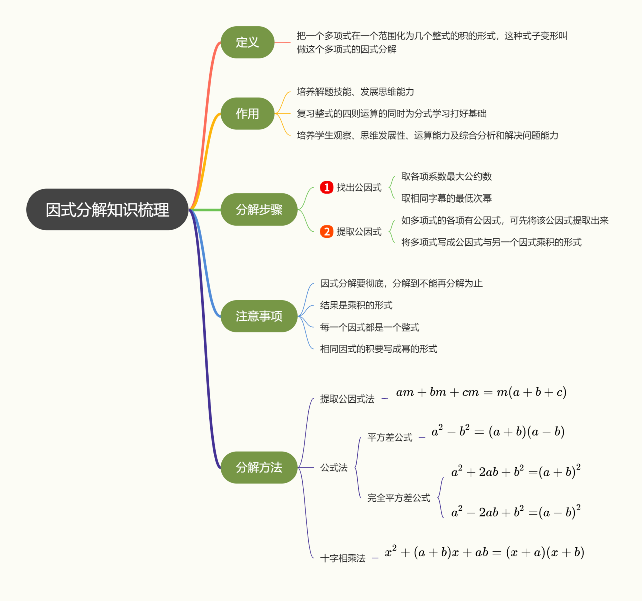 因式分解导图,因式分解_大山谷图库 Tips For Maintaining Clothing To Extend Its Lifespan