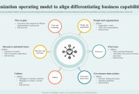 Top 10 Organizational Operating Model Templates with Examples And Samples Ways To Improve Skills For Job Market Competitiveness