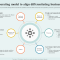 Ways To Improve Skills For Job Market Competitiveness
