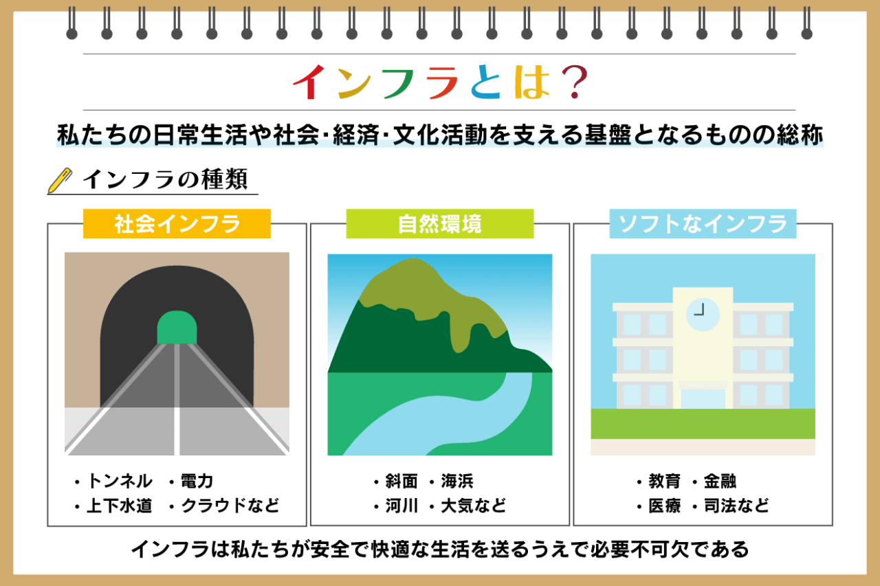 インフラとは? 種類や整備が必要な理由・各国の現状を解説:朝日新聞SDGs ACTION! Importance Of Extracurricular Activities In Education